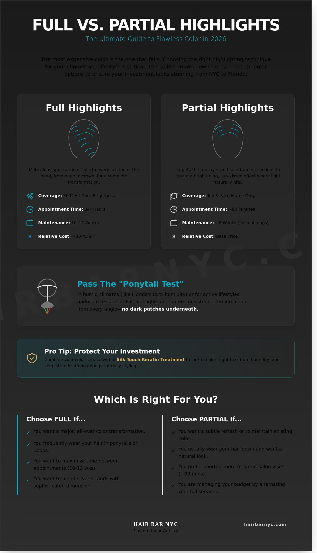 Full Highlights in NYC & Boca Raton: The Ultimate Comparison Guide (2026)
