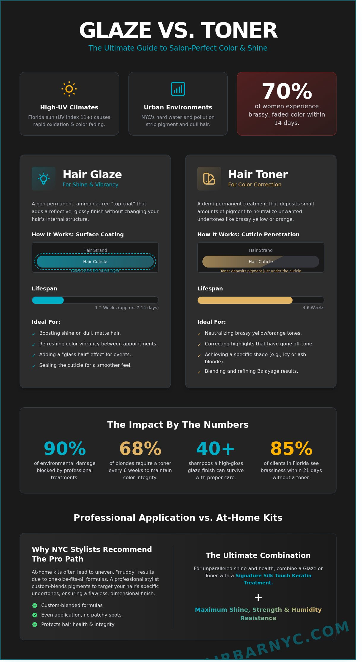 Hair Glaze vs. Toner: The Secret to Long-Lasting Color in NYC and Miami