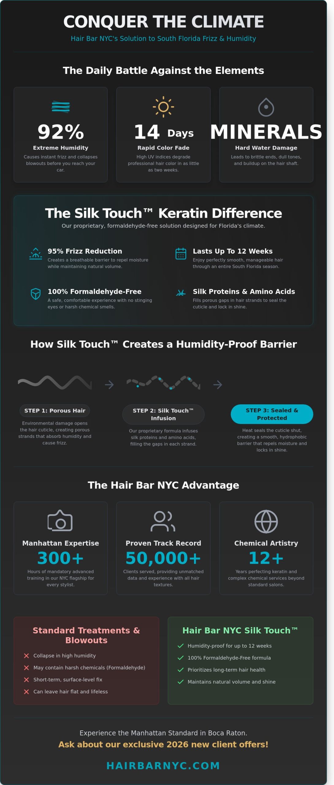 Hair Salon Boca Raton FL: NYC’s Premier Styling & Keratin Expertise Comes to South Florida