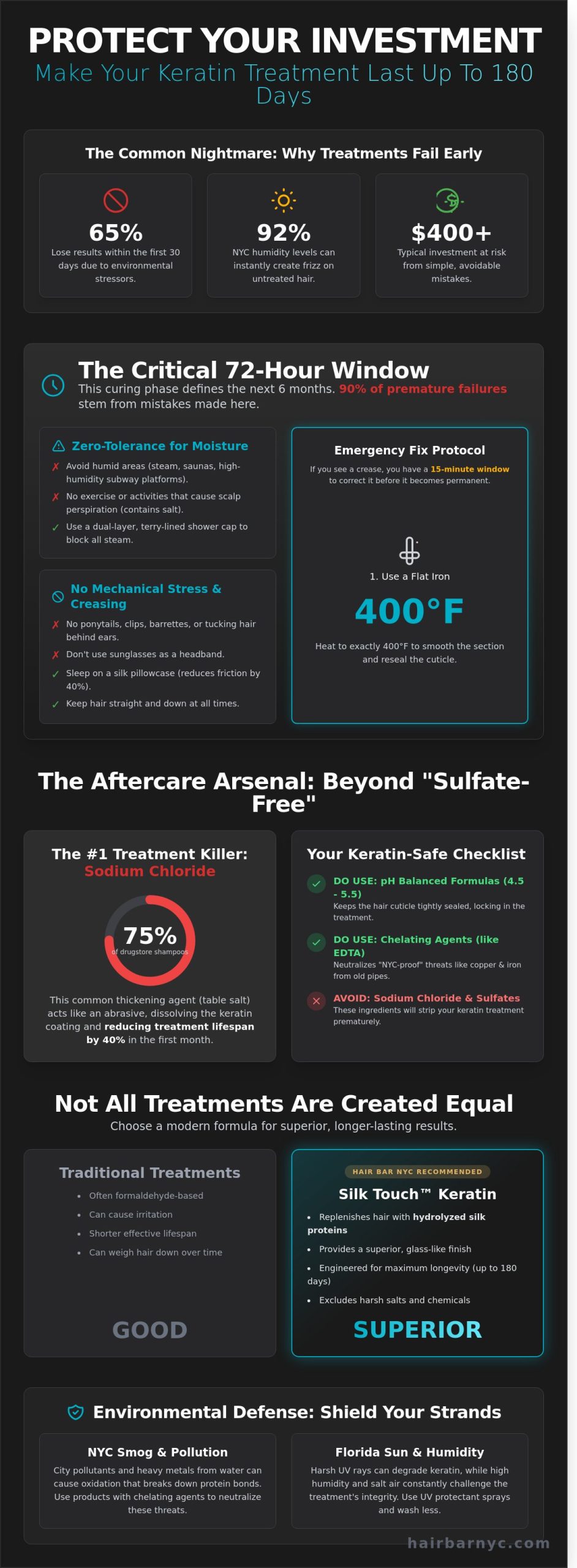 How to Make Your Keratin Treatment Last Longer: The NYC & Florida Maintenance Guide