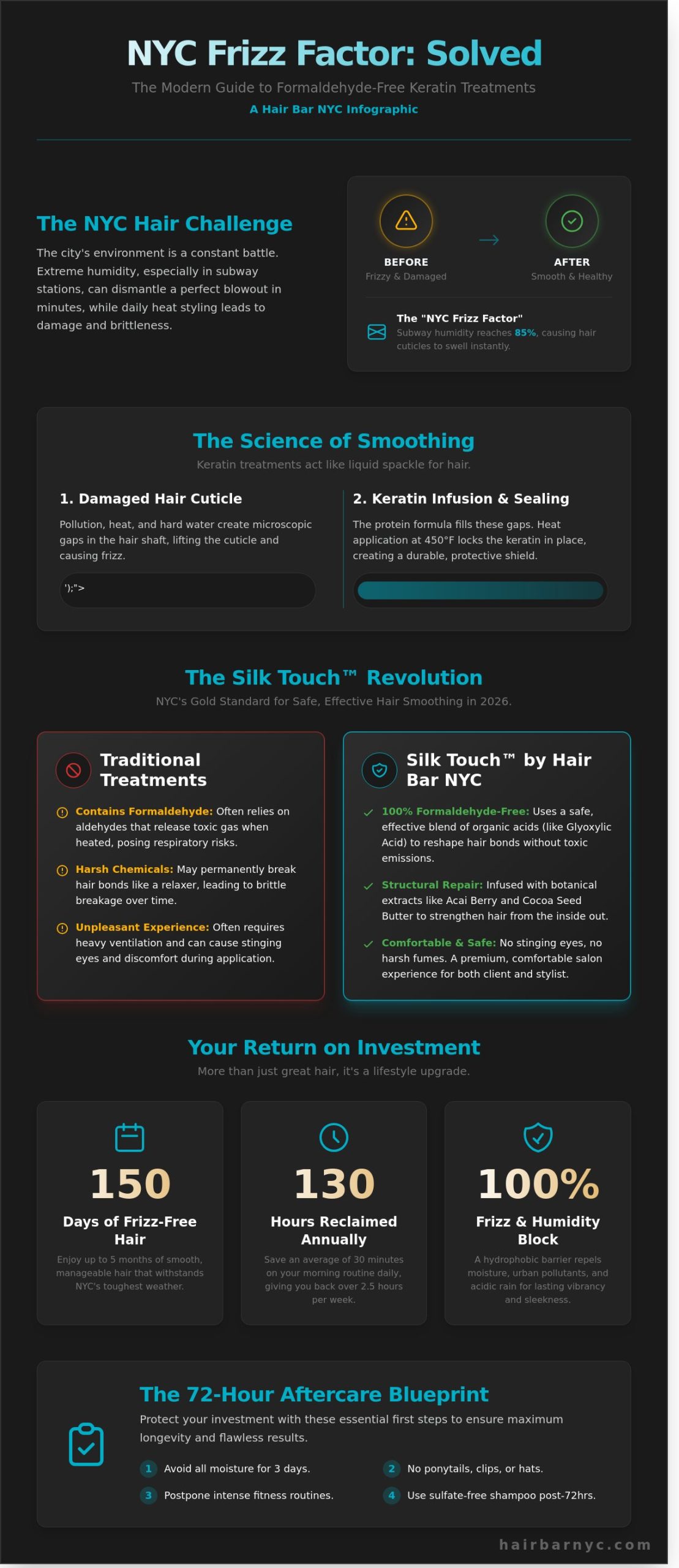 Keratin Treatment NYC: The Ultimate Guide to Frizz-Free Hair in 2026