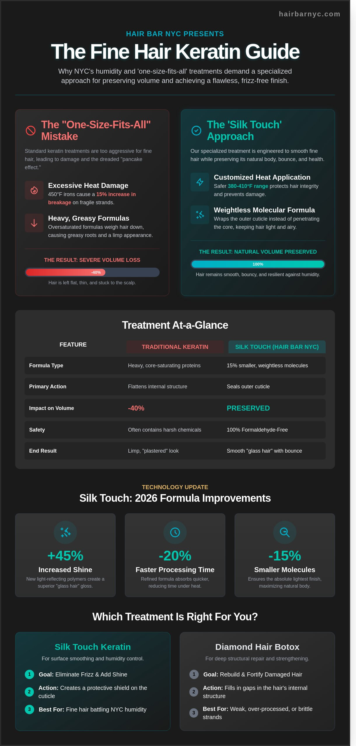 Keratin Treatment for Fine Hair in NYC: Get Frizz-Free Results Without Losing Volume