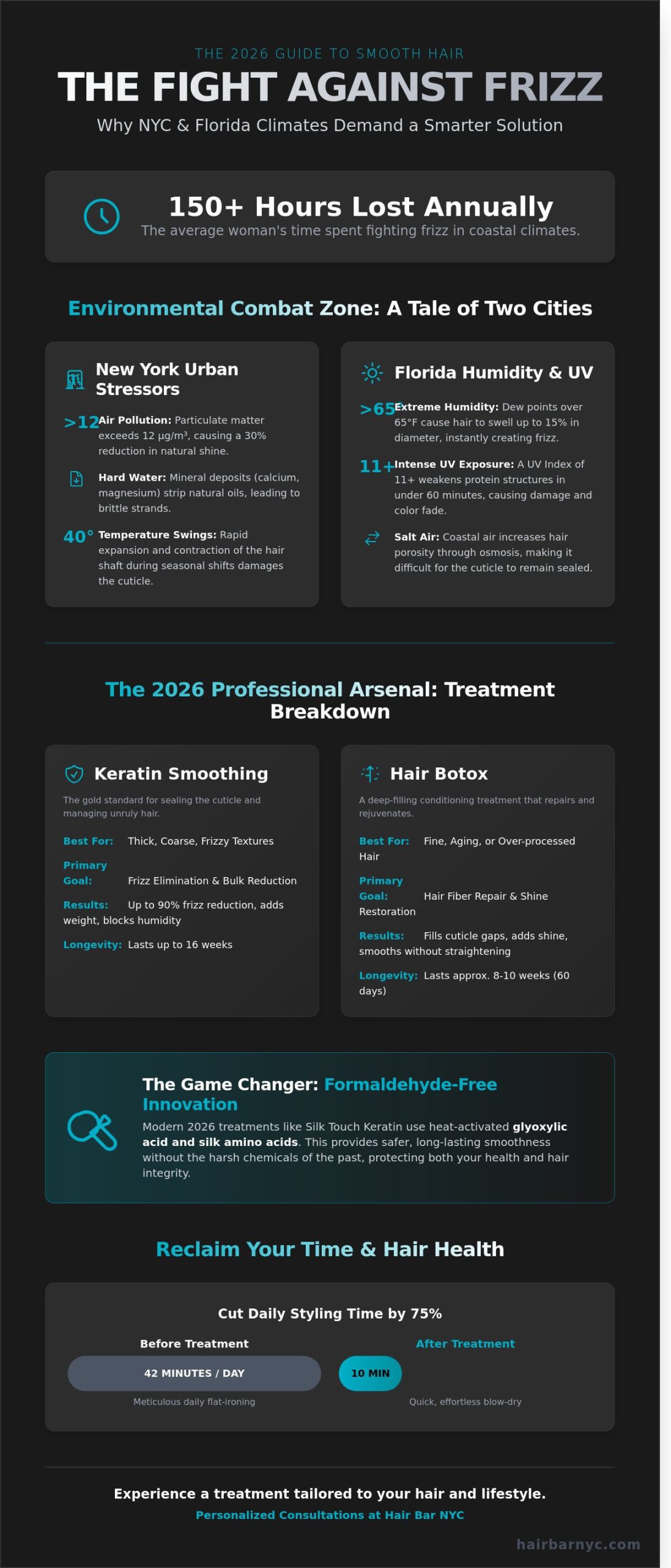 The Best Hair Treatment for Smooth Hair in NYC and South Florida (2026 Guide)