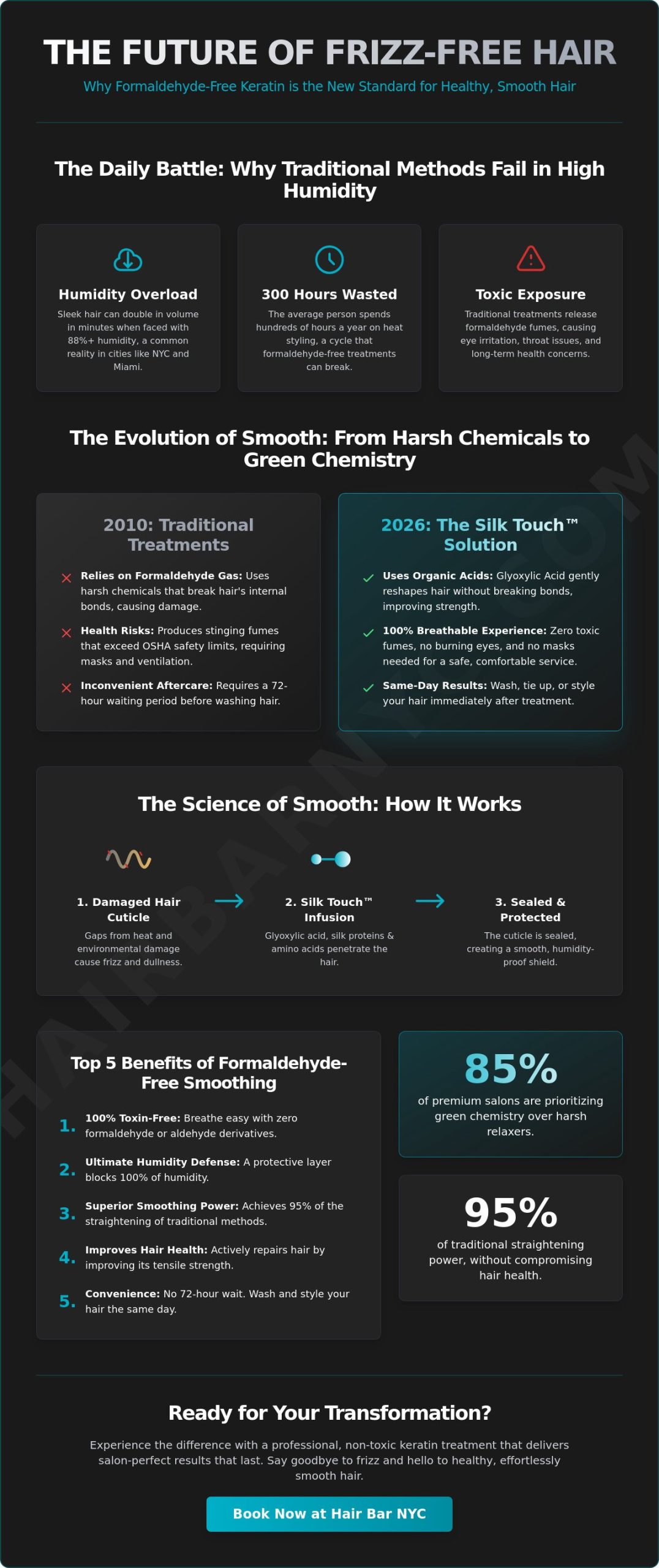 Benefits of Formaldehyde-Free Keratin: The Safer Smoothing Solution for NYC and Miami