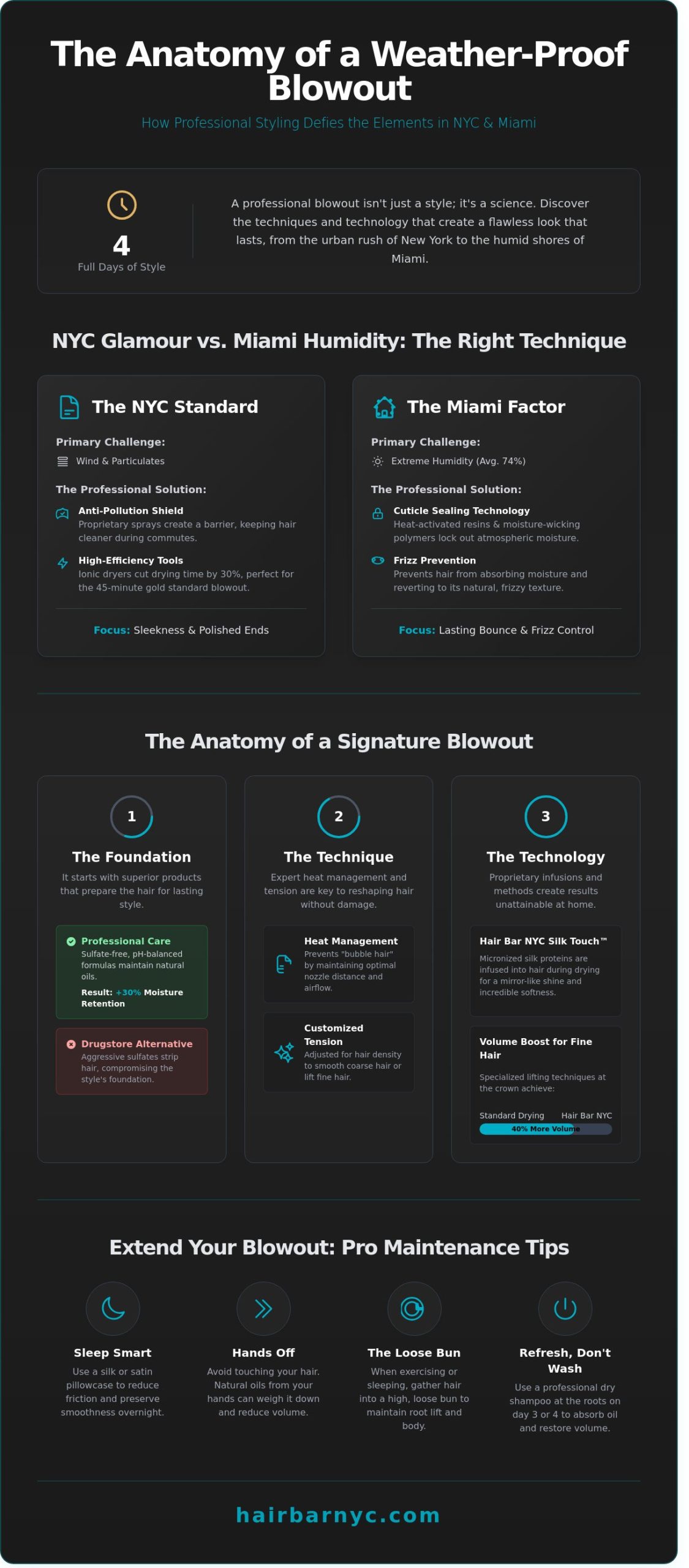 Best Hair Blow Dry Near Me: Signature Blowouts in NYC & Miami (2026)