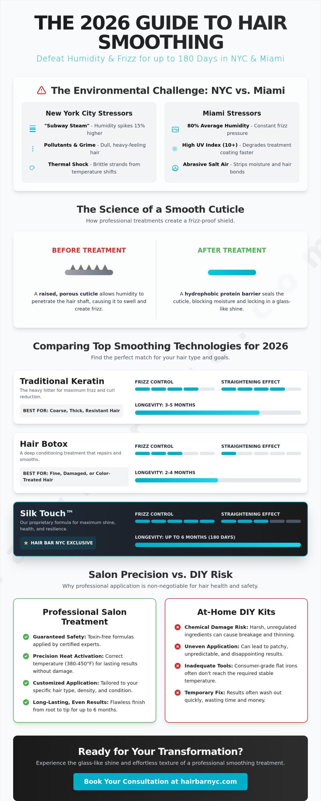 Best Hair Smoothing Treatment in NYC & Miami: Your 2026 Guide to Frizz-Free Hair