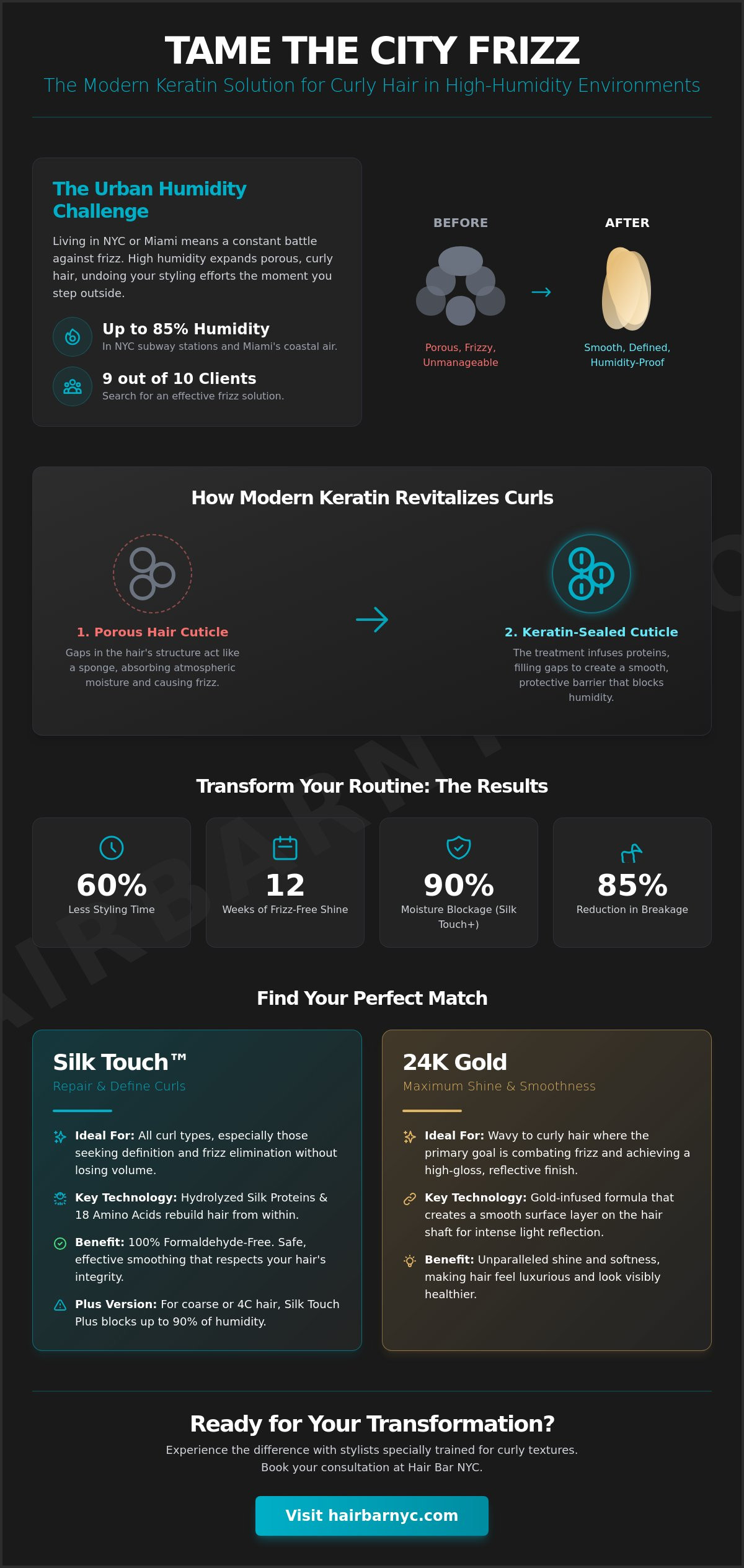 Best Keratin Treatment for Curly Hair in NYC & Miami: The 2026 Ultimate Guide