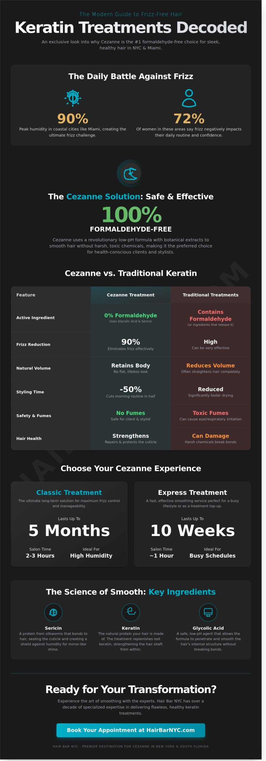 Cezanne Keratin Treatment NYC & Miami: The Ultimate Smoothing Guide for 2026