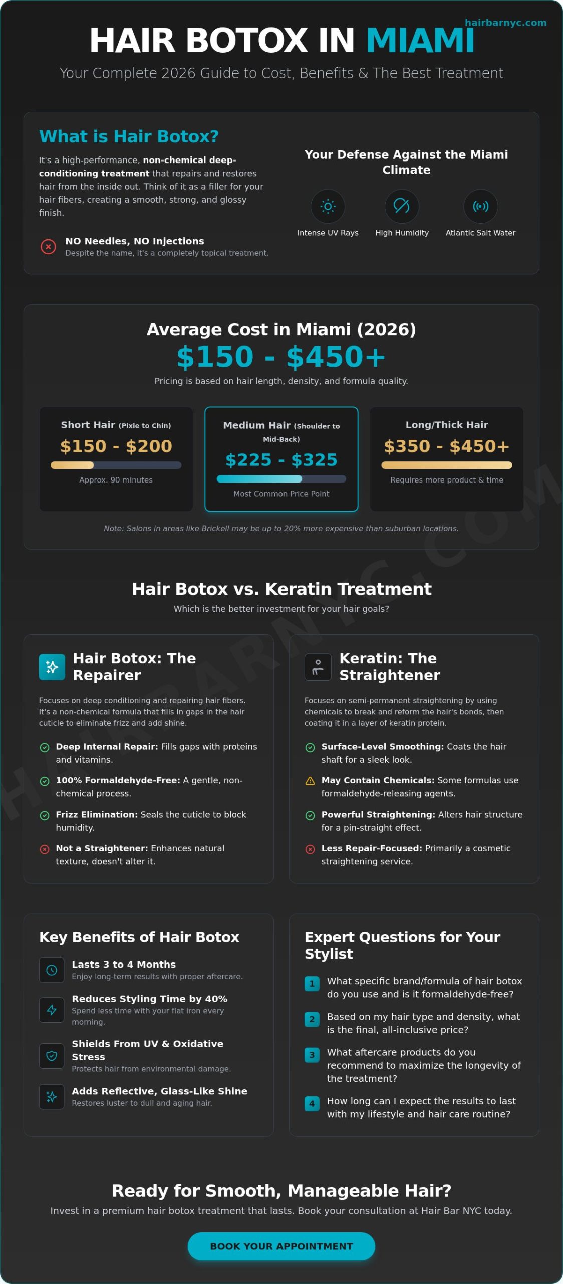 Cost of Hair Botox Treatment in Miami: 2026 Pricing & Salon Guide