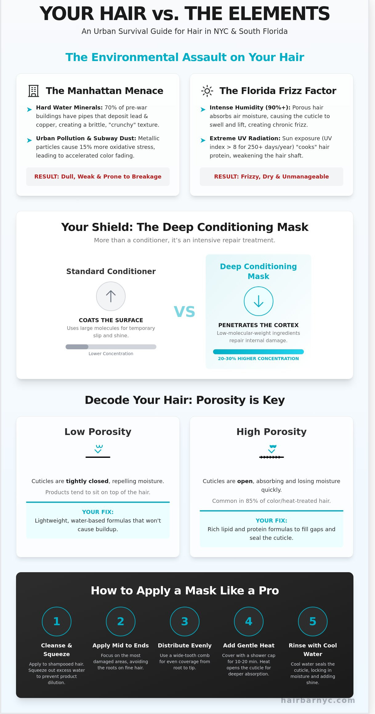 Deep Conditioning Mask Guide: Professional Secrets for NYC & Florida Hair