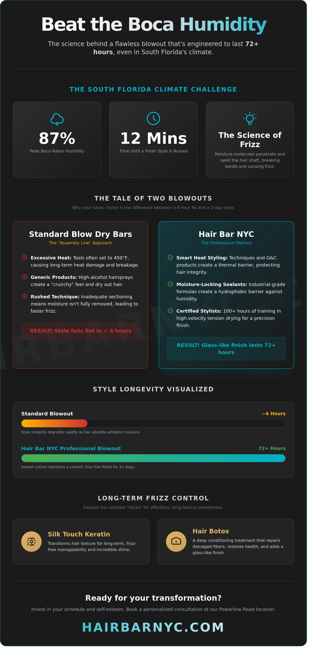 Experience the Ultimate Blow and Go Salon Result in Boca Raton (2026 Guide)