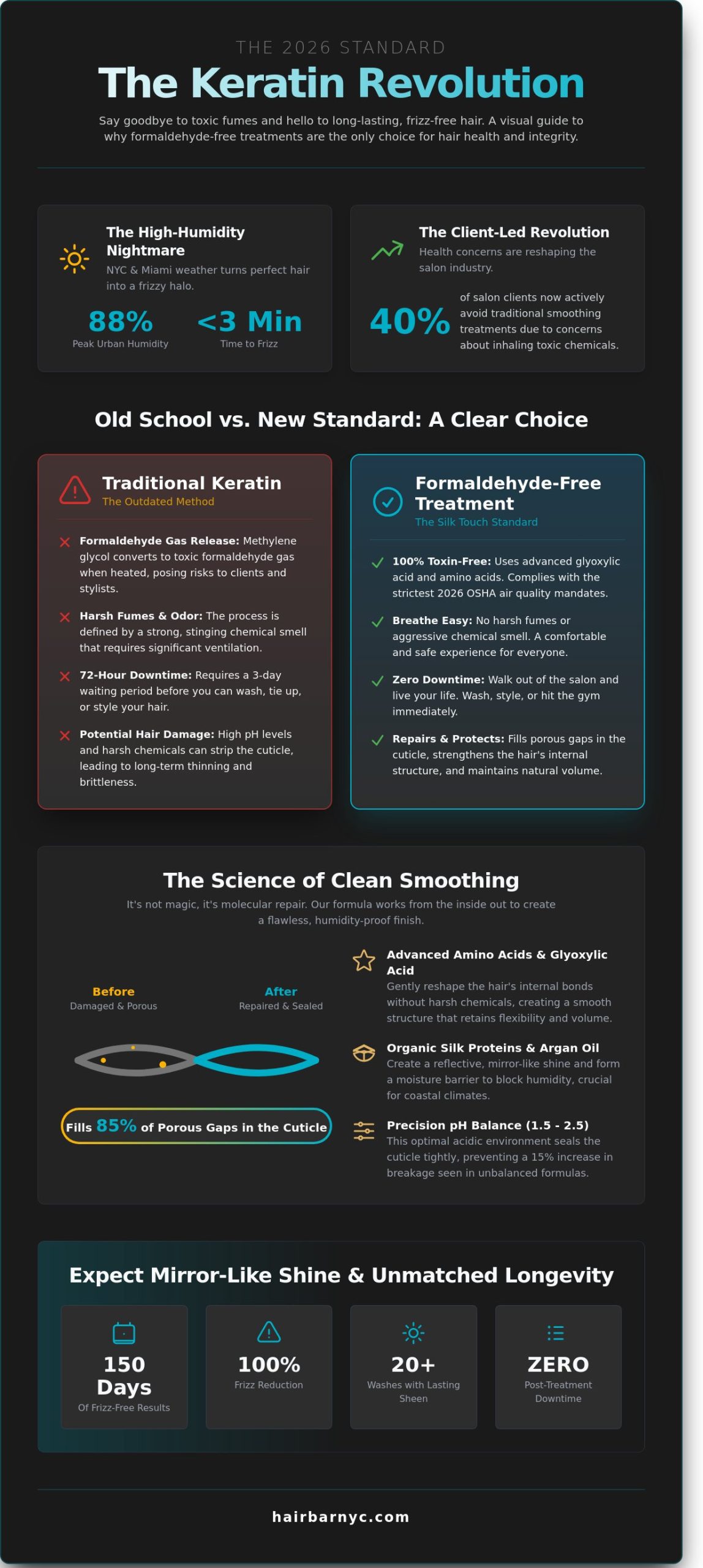 Formaldehyde-Free Keratin Treatment: The NYC & Miami Guide to Frizz-Free Hair in 2026