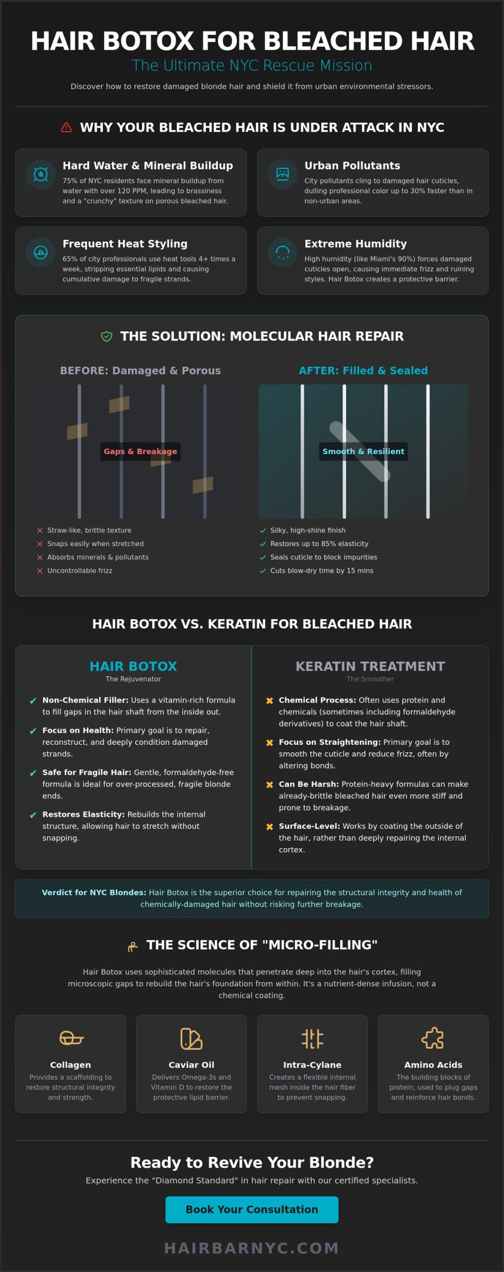 Hair Botox for Bleached Hair in NYC: The Ultimate 2026 Repair Guide