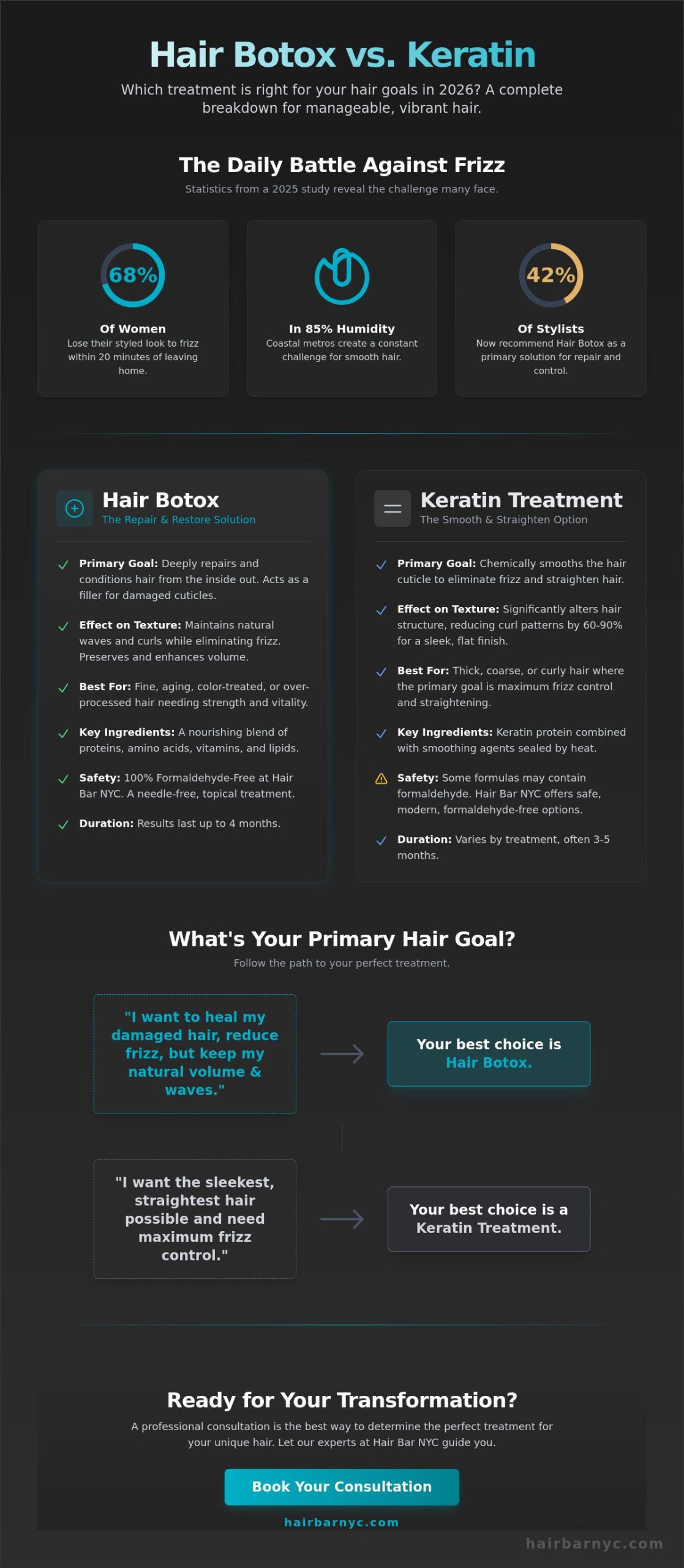 Hair Botox in NYC & Miami: The 2026 Guide to Revitalizing Your Hair