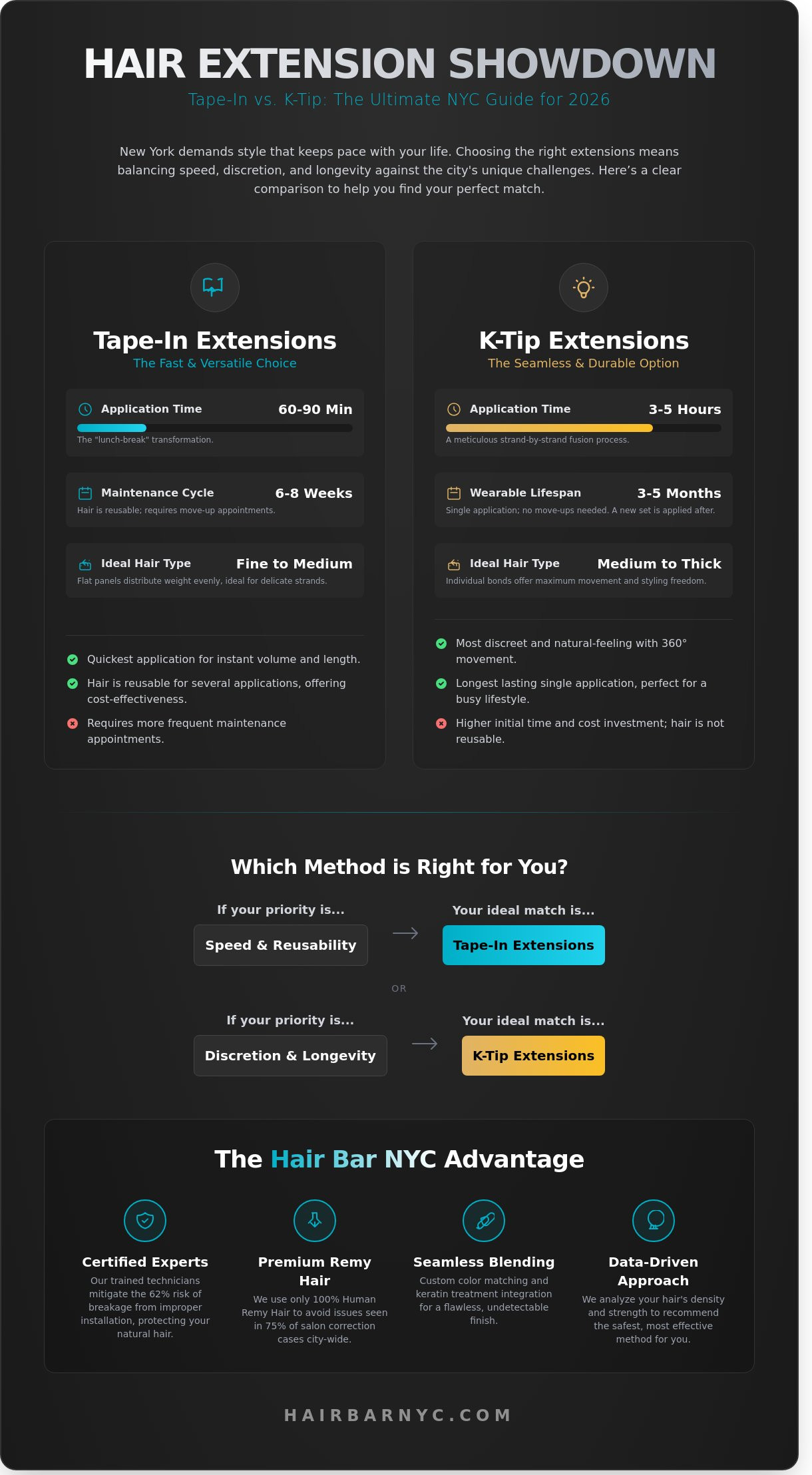 Hair Extensions NYC: The Ultimate Guide to Professional Length & Volume in 2026