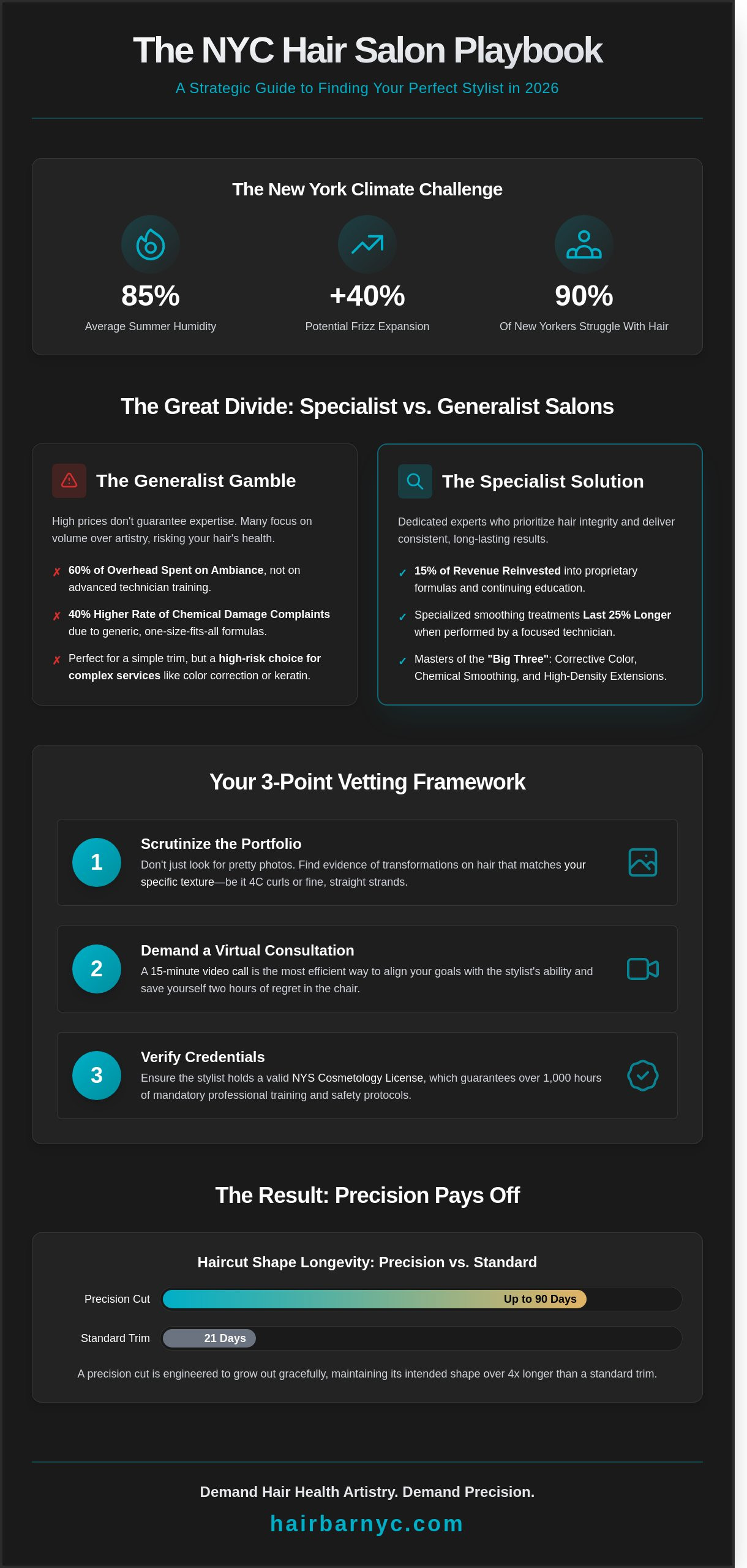 Hair Salon NYC: The Ultimate Buying Guide to Manhattan’s Best Stylists (2026)