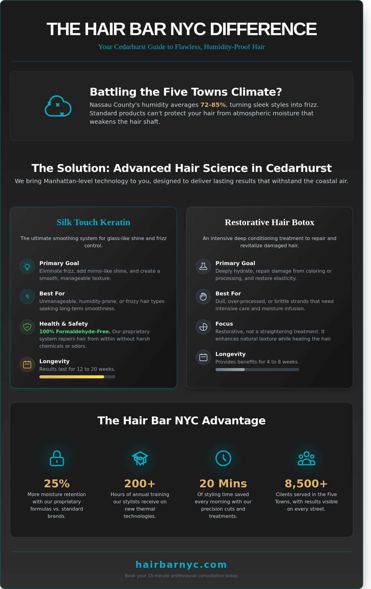 Hair Salons in Cedarhurst NY: Why Hair Bar NYC is the Five Towns' Top Choice