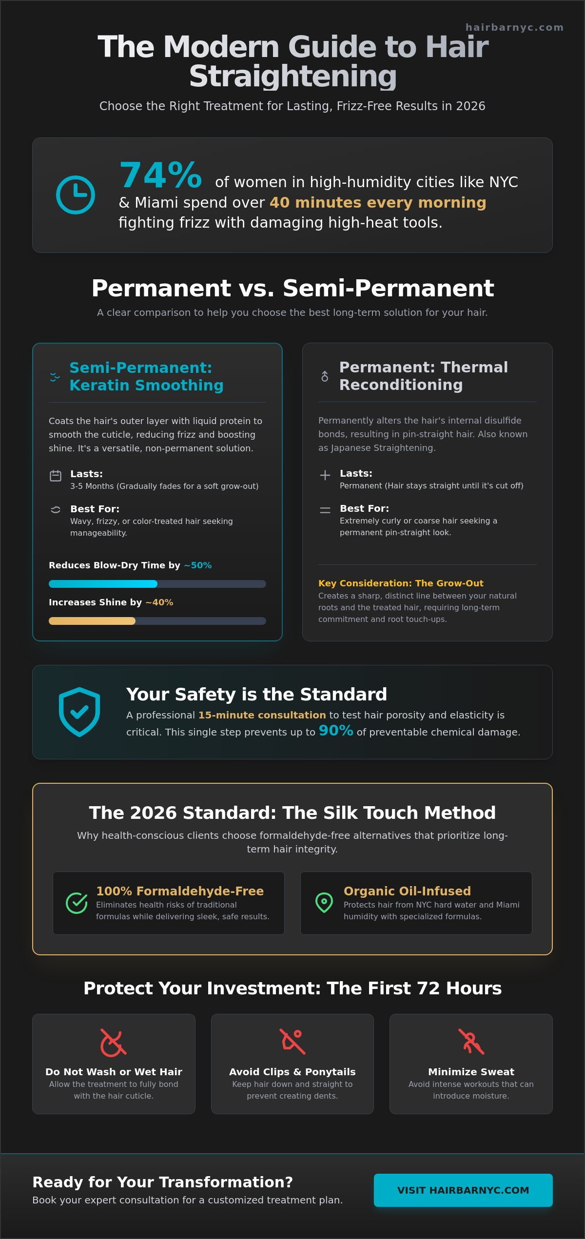 Hair Straightening Treatment: The Ultimate Guide for NYC & Miami (2026)