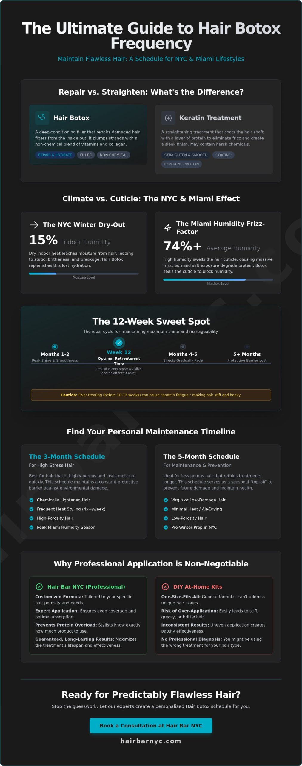 How Often Should You Get Hair Botox? The NYC & Miami Salon Guide (2026)