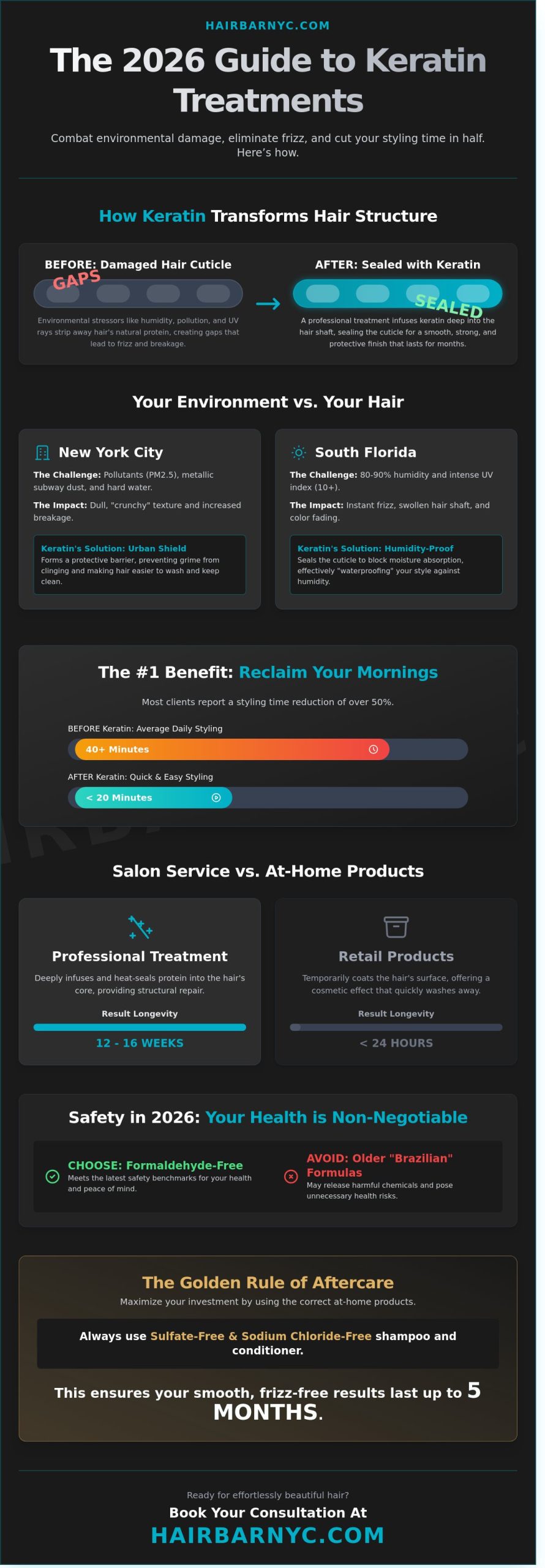 Is Keratin Good for Hair? Expert Advice for NYC & Florida Residents in 2026