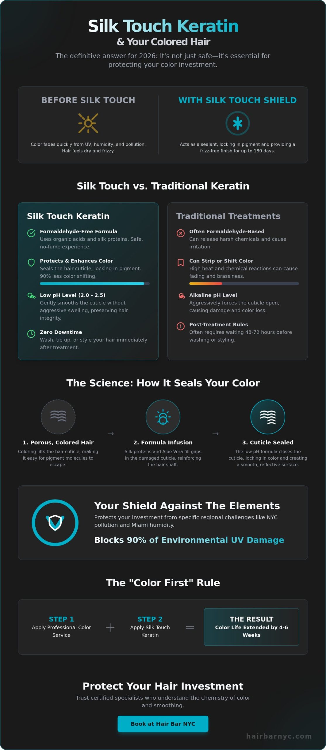 Is Silk Touch Keratin Safe for Colored Hair? NYC & Miami Expert Guide (2026)