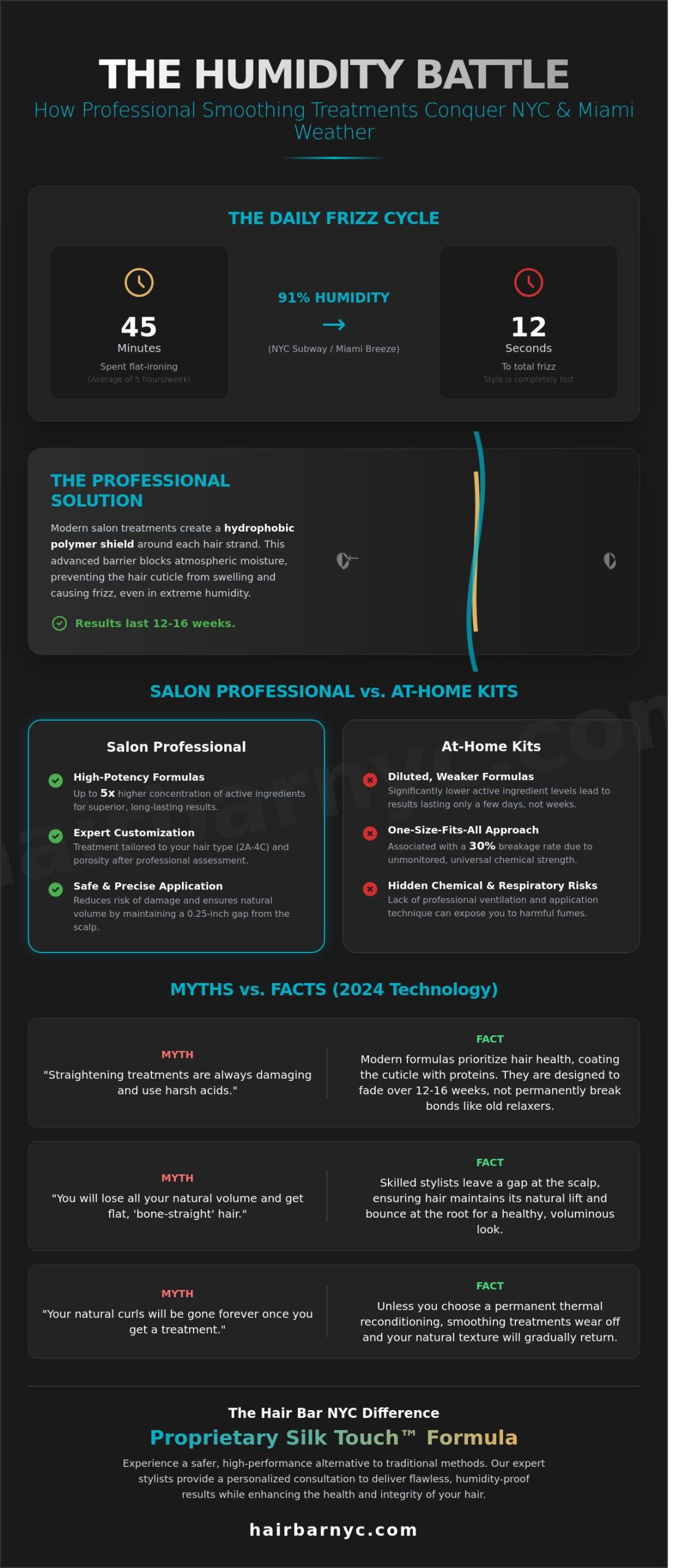 Professional Hair Straightening Treatment: Myths vs. Reality for NYC & Miami