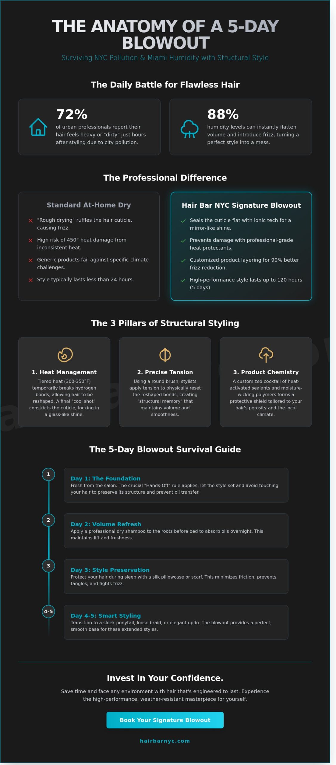 Signature Blowout NYC & Miami: The Ultimate Guide to Salon Perfection (2026)