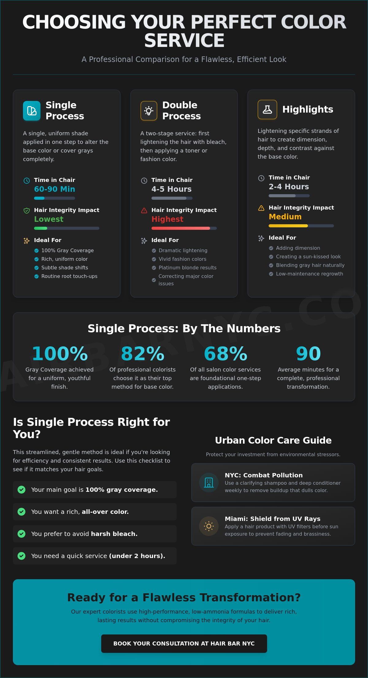 Single Process Color: The Complete 2026 Guide for NYC & Miami Residents