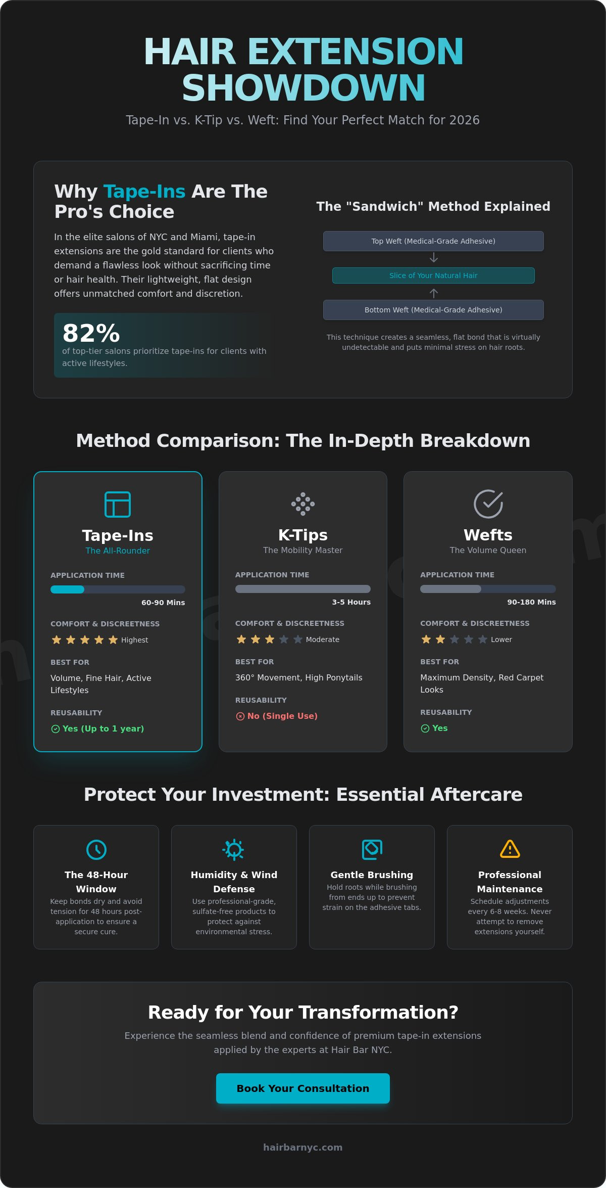 Tape-In Hair Extensions in NYC & Miami: The Ultimate Comparison Guide (2026)