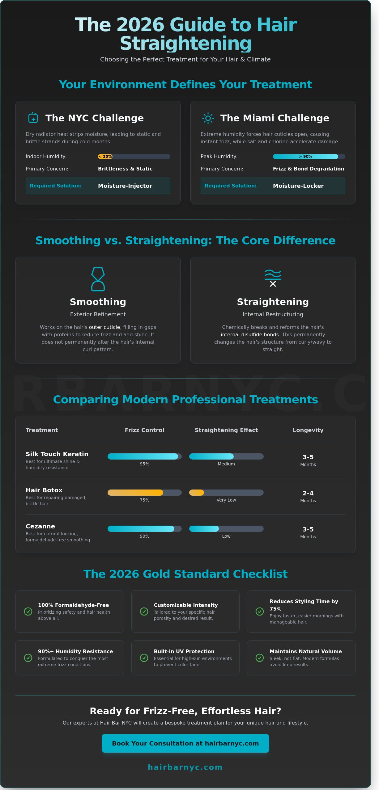 The Best Hair Straightening Treatment in NYC & Miami: 2026 Comparison Guide