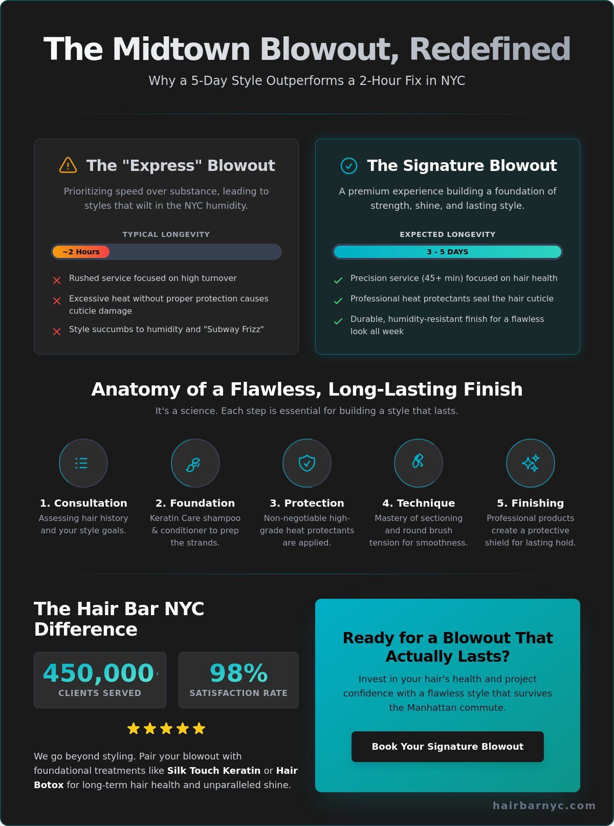 Best Blowout in Midtown NYC: The 2026 Guide to Salon-Quality Style