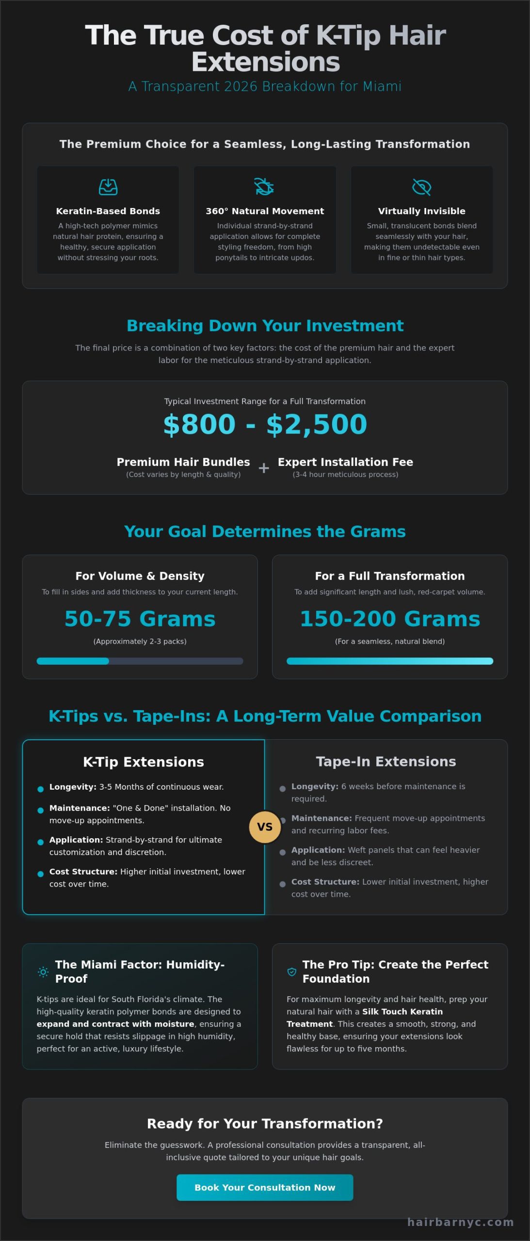 Cost of K-Tip Hair Extensions in Miami: 2026 Price Guide & Factors
