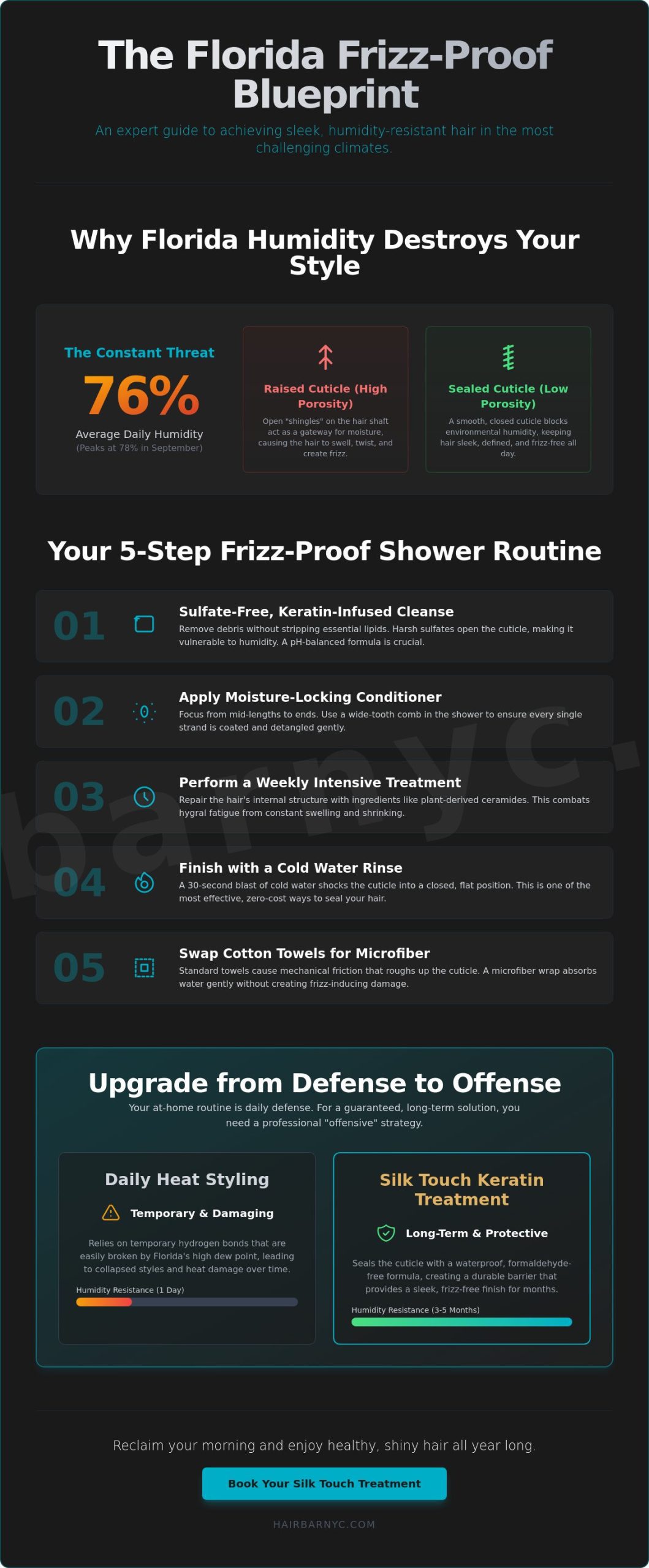 Getting Rid of Frizz in Florida Weather: The Ultimate 2026 Humidity Survival Guide