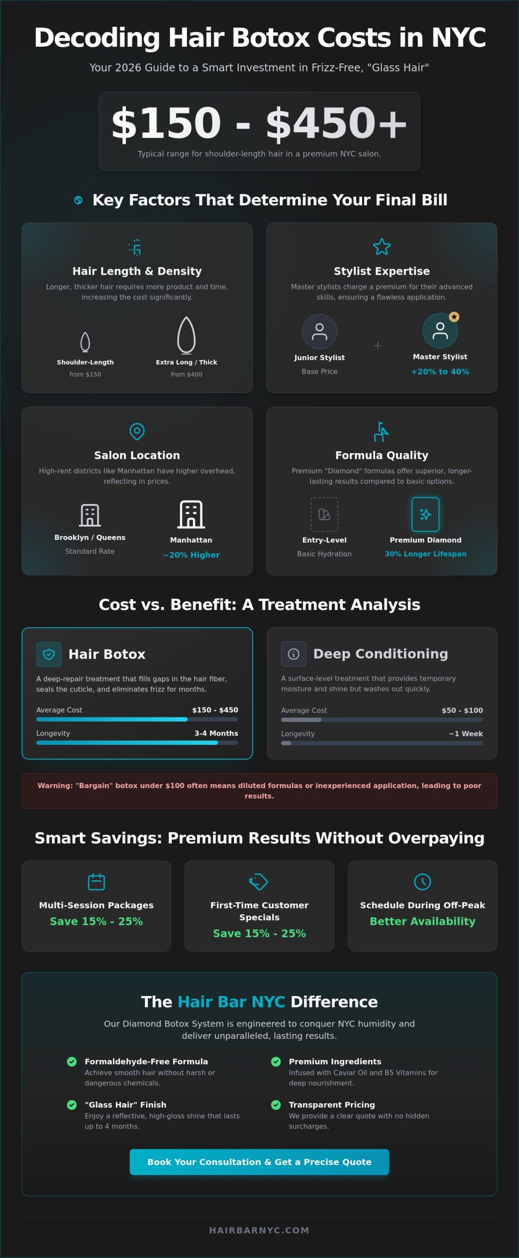 Hair Botox Cost NYC: 2026 Price Guide & Salon Buying Guide