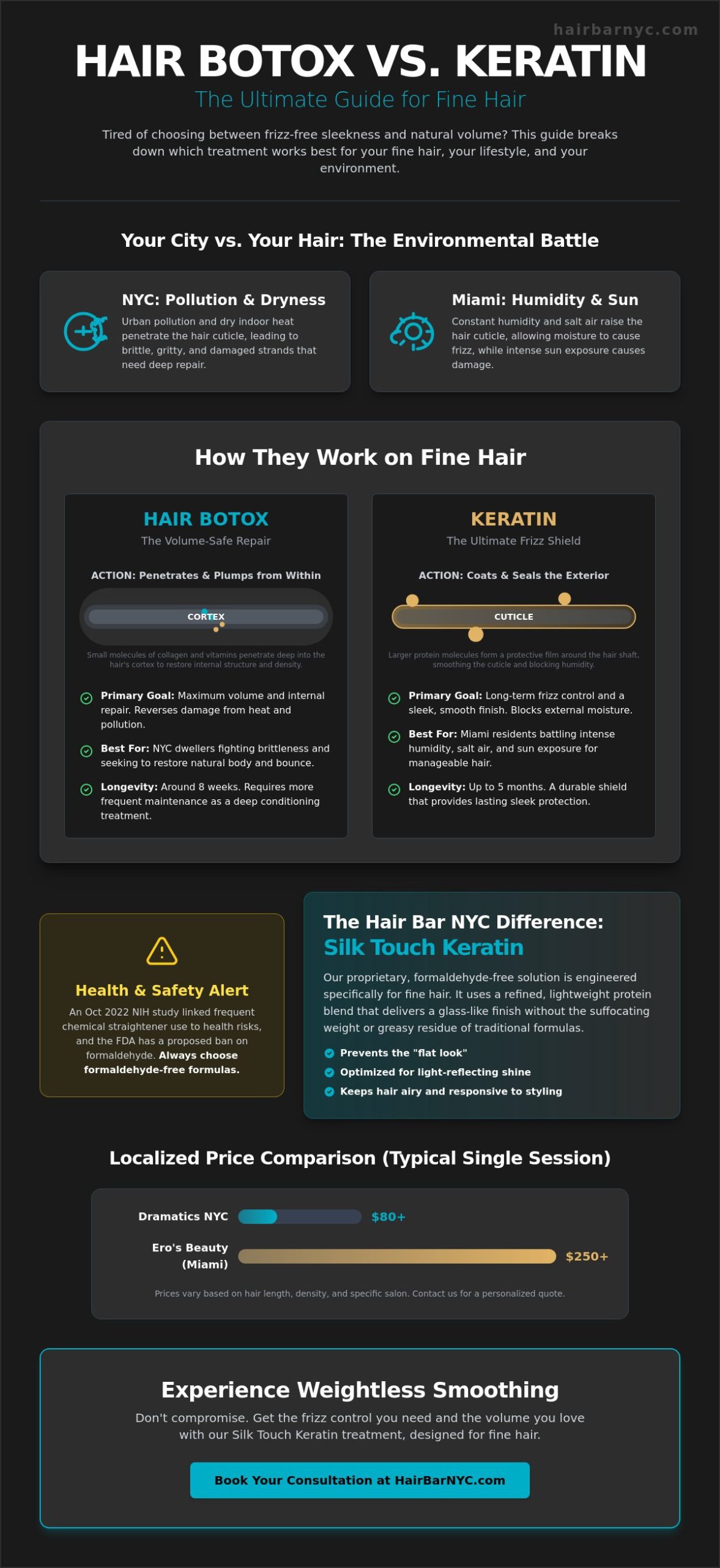 Hair Botox vs Keratin for Fine Hair: NYC & Miami Salon Guide 2026