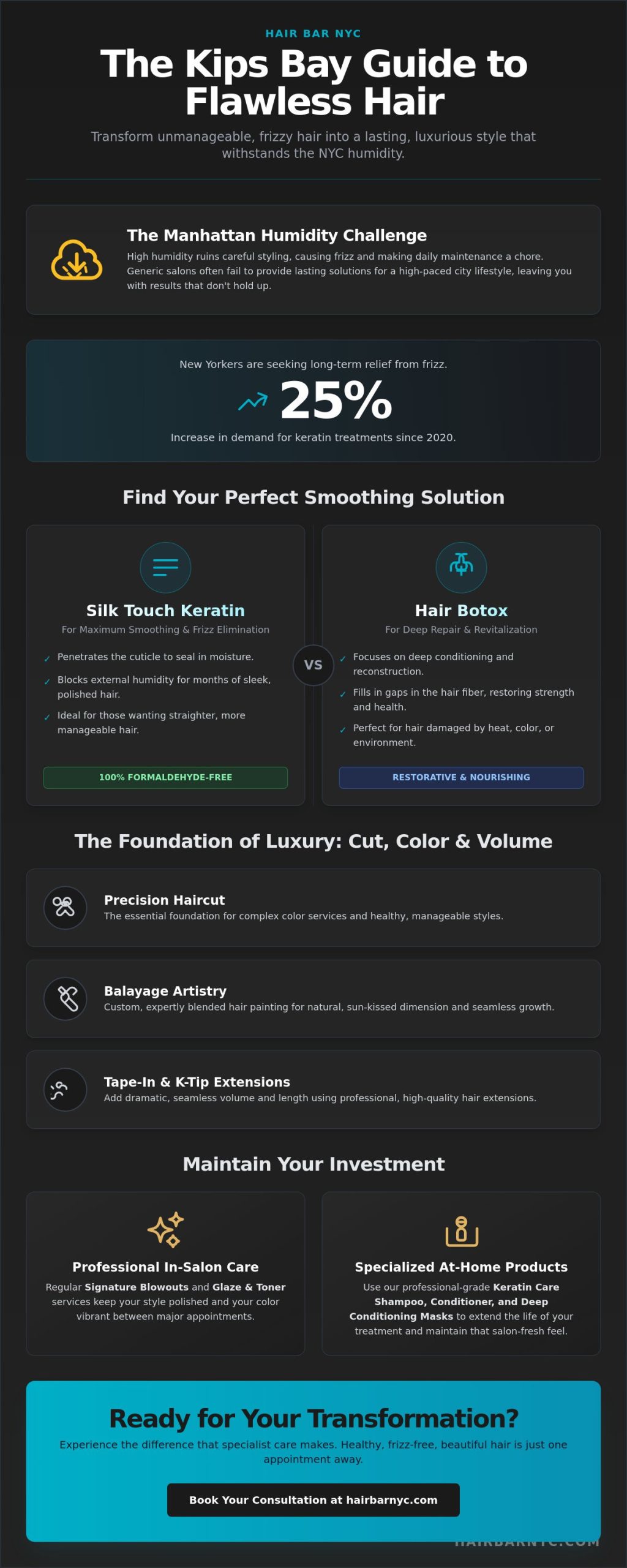 Hair Salon Kips Bay NYC: Expert Keratin, Color & Precision Cuts