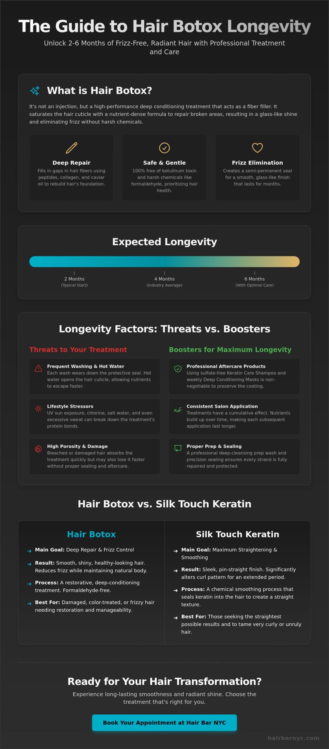 How Long Does Hair Botox Last? The 2026 Guide to Longevity and Care