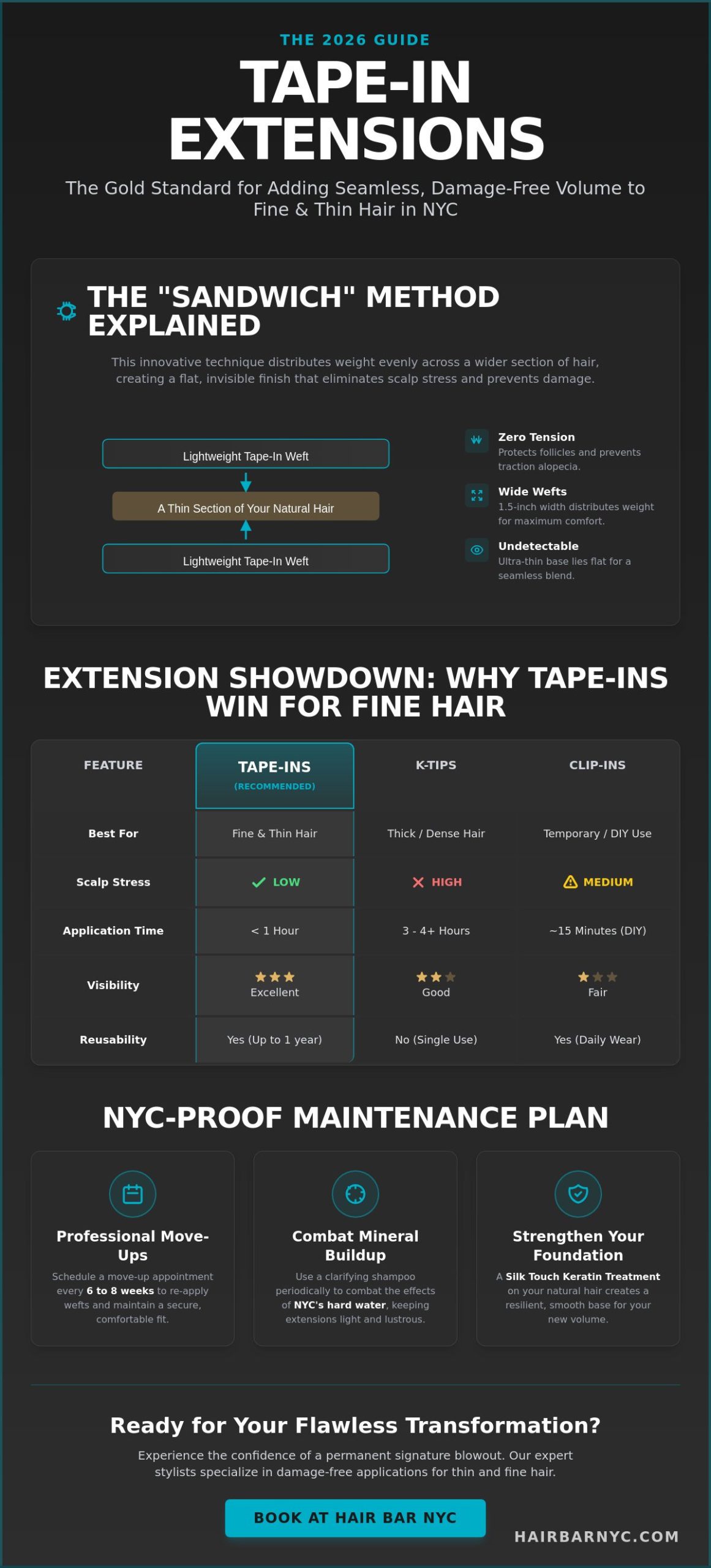 Tape-In Extensions for Thin Hair NYC: The Ultimate 2026 Guide to Safe Volume