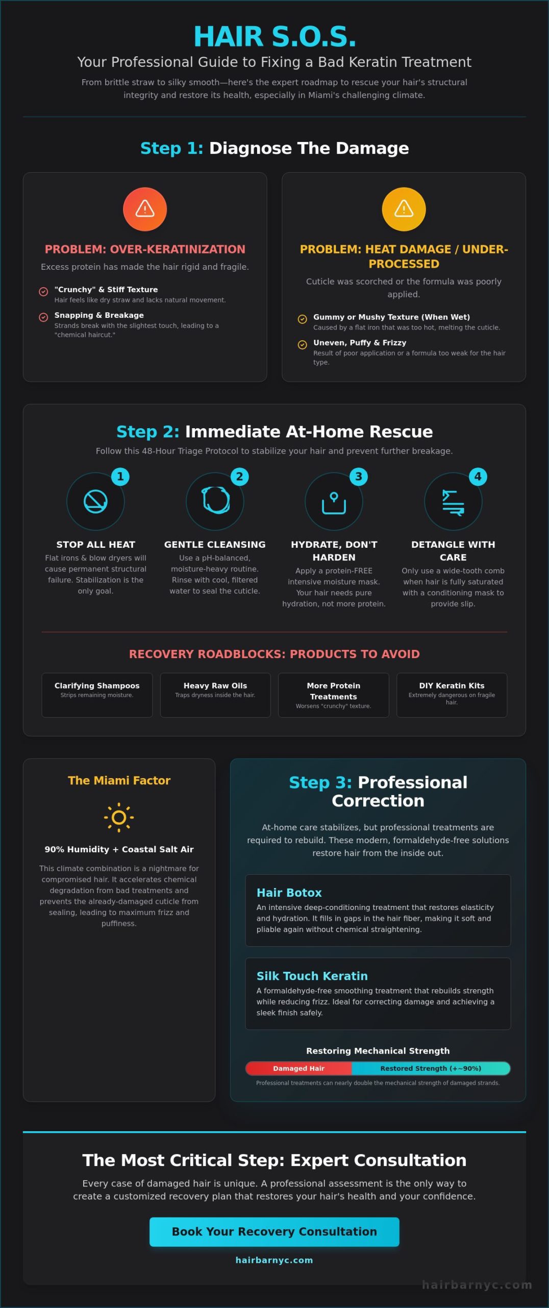 Fixing a Bad Keratin Treatment in Miami: The 2026 Professional Recovery Guide