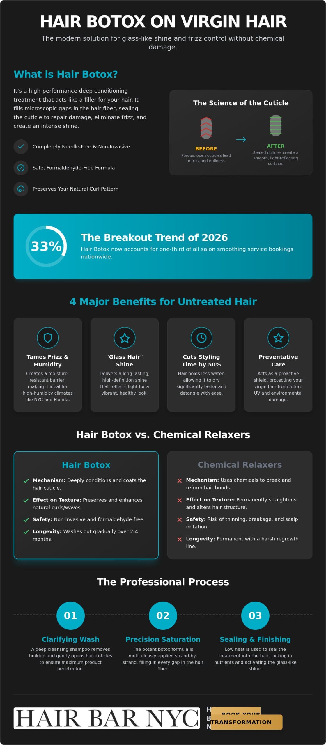 Hair Botox on Virgin Hair: The Ultimate Guide to Glossy, Frizz-Free Results in 2026