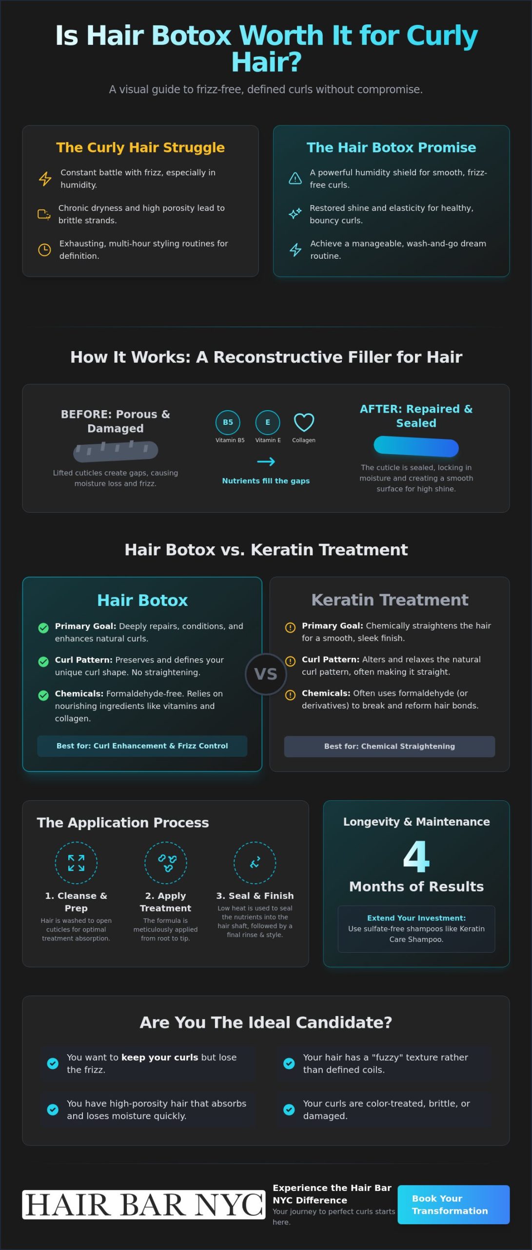 Is Hair Botox Worth It for Curly Hair? Results, Costs, and Expert Secrets for 2026