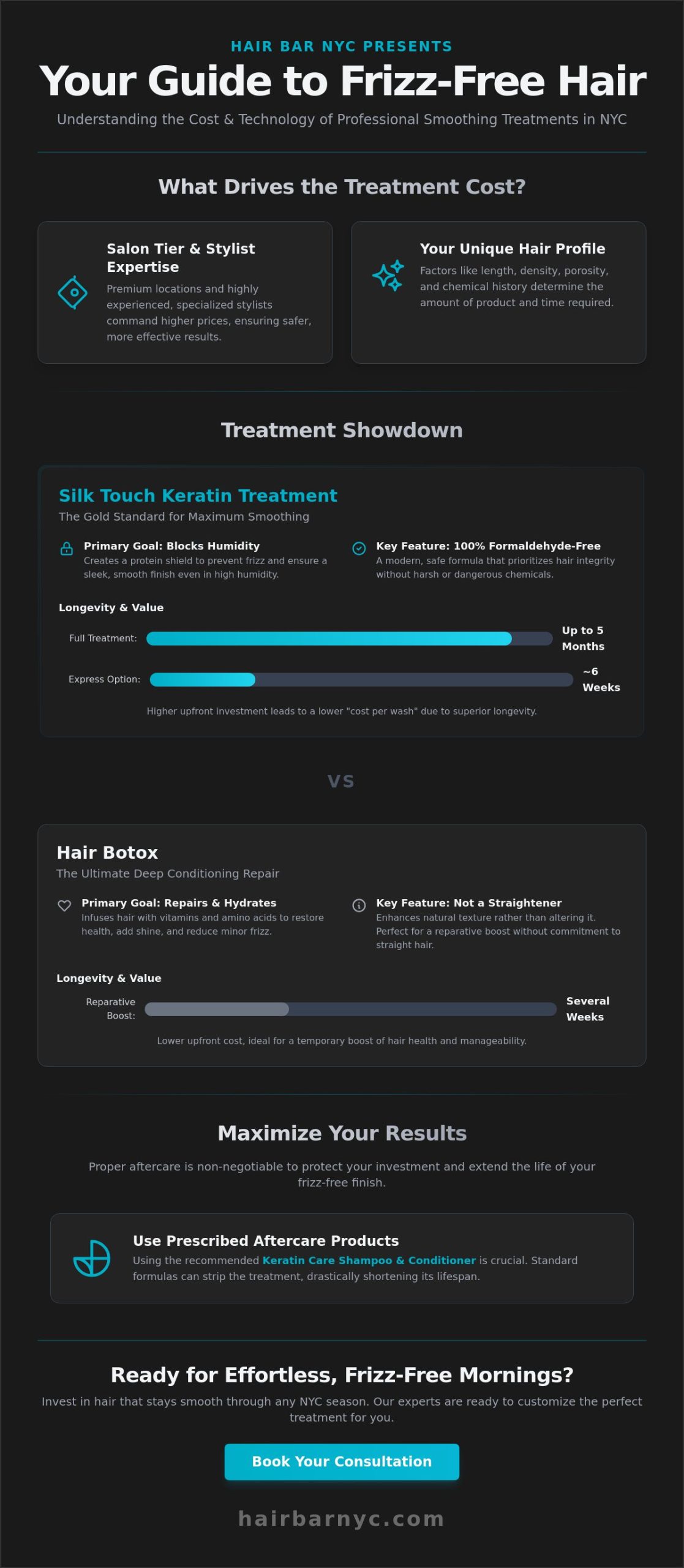 Professional Anti-Frizz Treatment Cost NYC: 2026 Pricing & Value Guide
