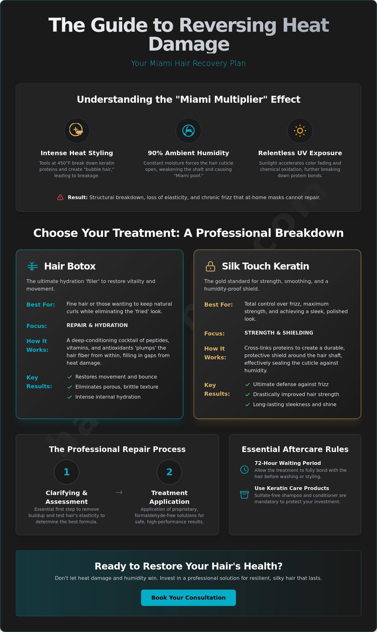 Professional Hair Treatment for Heat Damaged Hair in Miami: The 2026 Recovery Guide