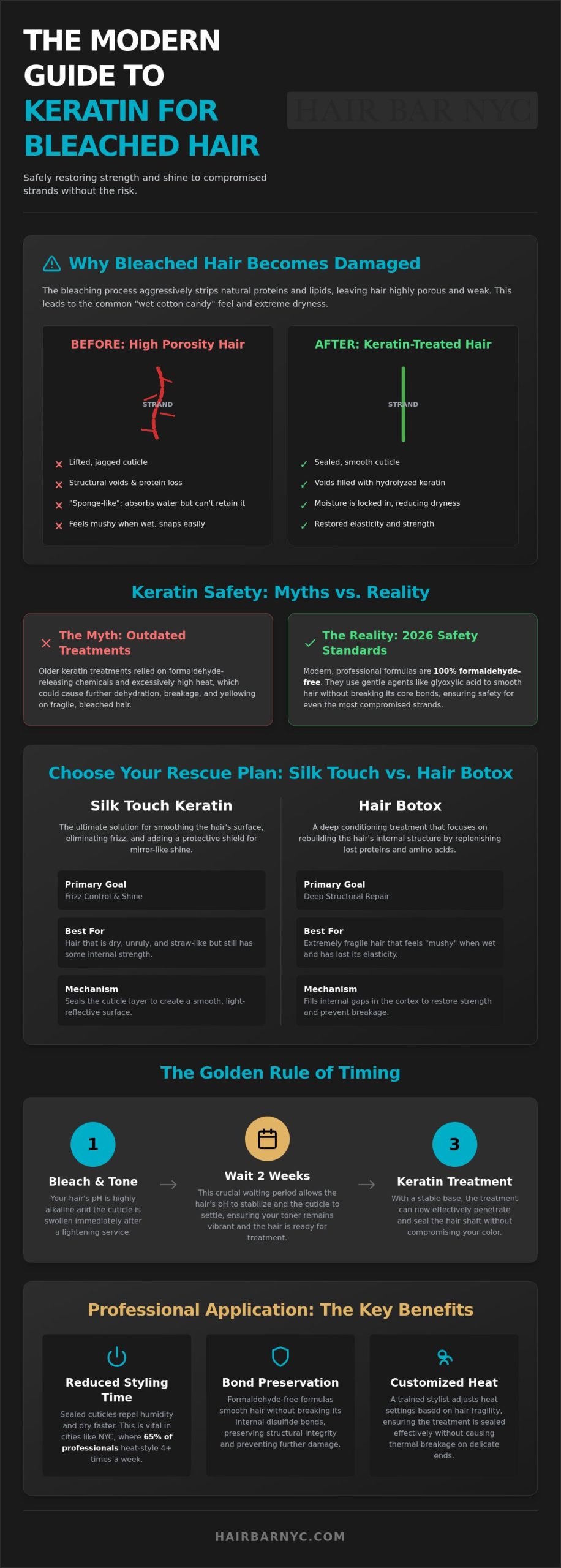 Keratin Treatment for Damaged Bleached Hair: The 2026 Repair Guide