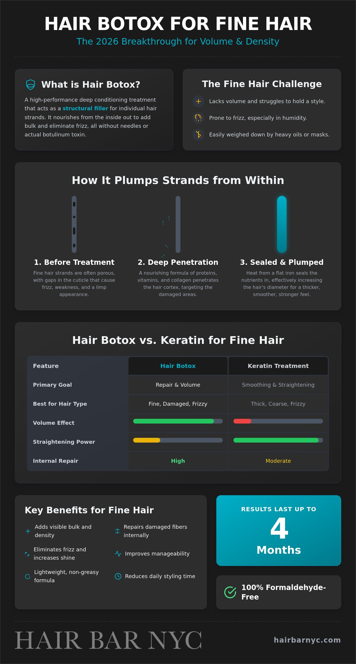 Hair Botox Before and After: The Ultimate Guide for Fine Hair (2026)