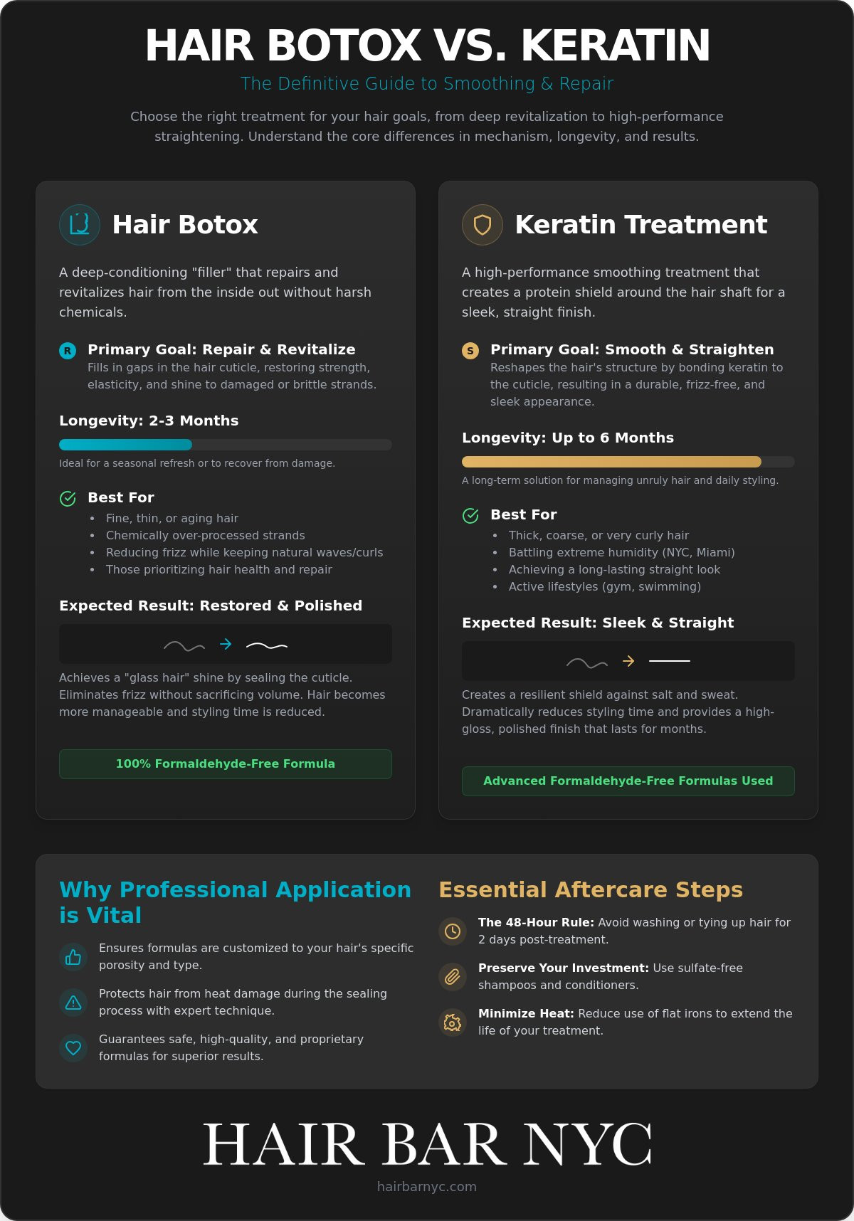 Hair Botox vs. Keratin: Which Smoothing Treatment Is Right for You in 2026?