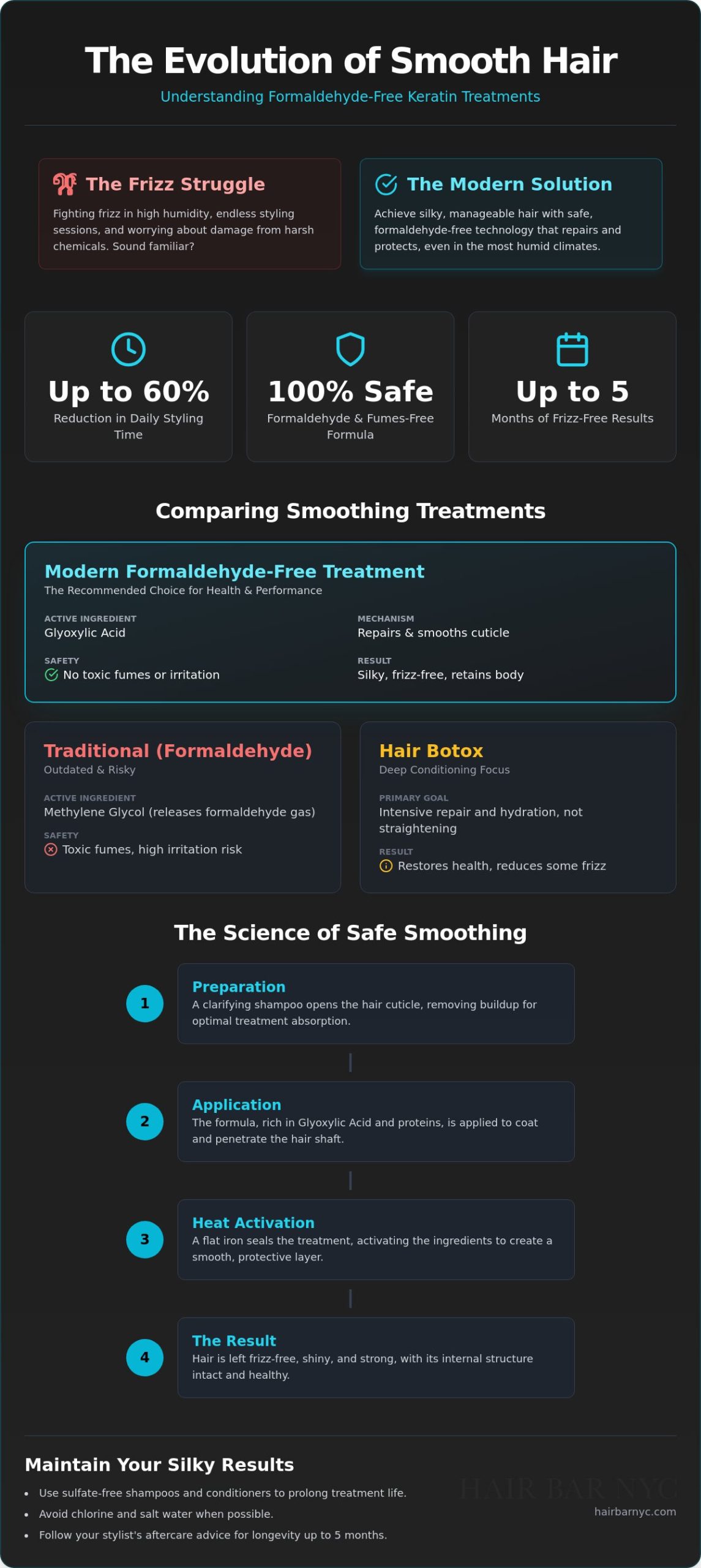 Formaldehyde-Free Keratin Treatment: The Ultimate Guide to Safe Smoothing (2026)