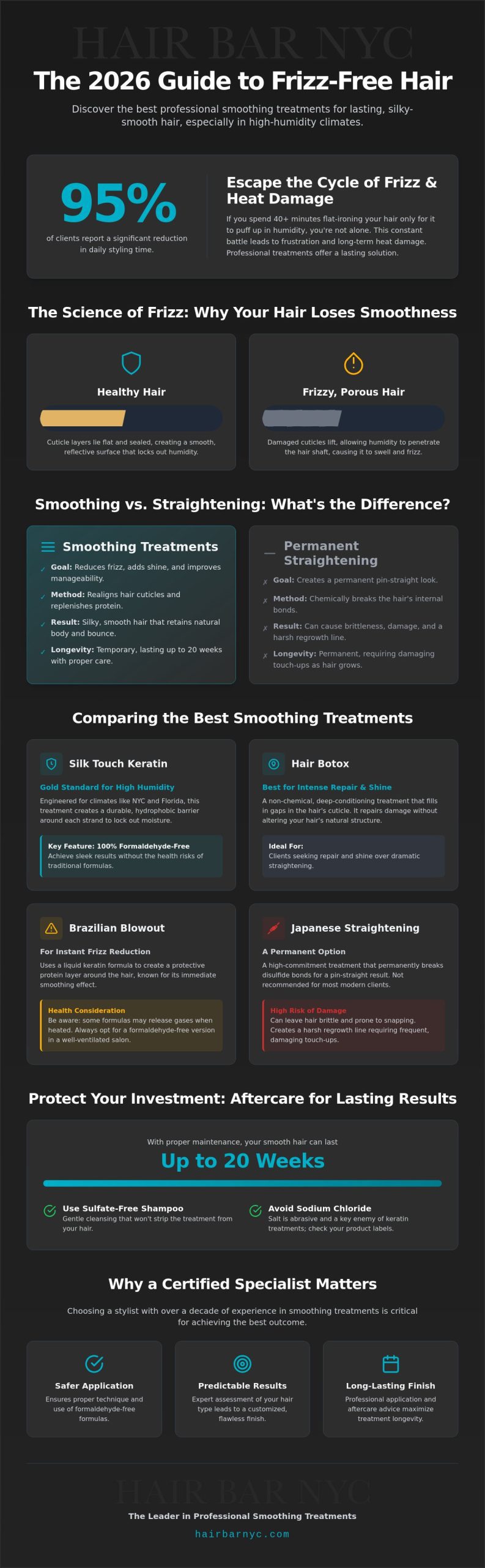 Best Smoothing Treatment for Frizzy Hair: The 2026 Professional Salon Guide