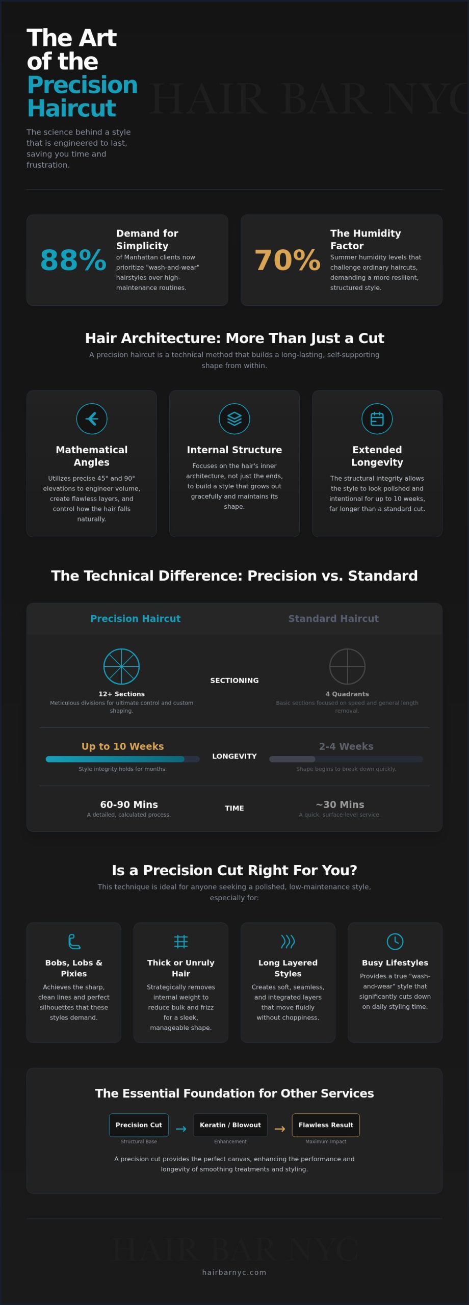 Precision Haircut: The Essential Guide to Hair Architecture & Longevity (2026)